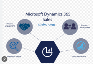 Top 5 Features of Dynamic 365 Sales Enterprise